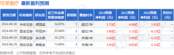 四川期貨配資 華源證券：給予可孚醫療買入評級